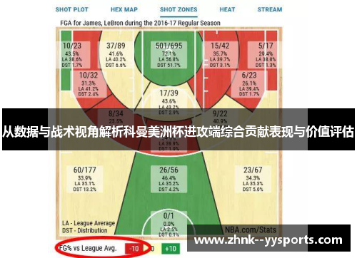 从数据与战术视角解析科曼美洲杯进攻端综合贡献表现与价值评估