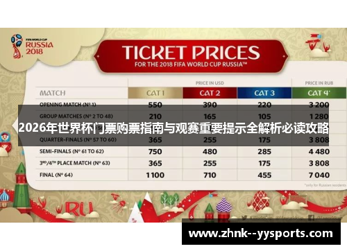 2026年世界杯门票购票指南与观赛重要提示全解析必读攻略