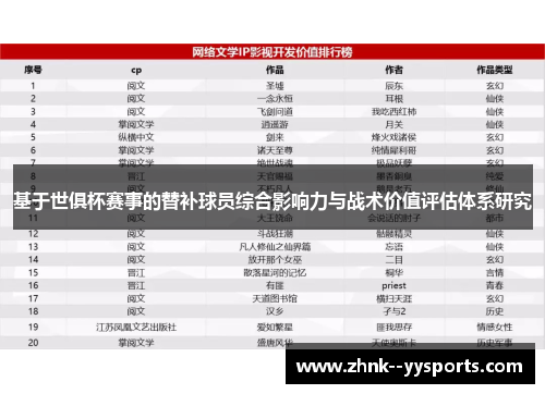 基于世俱杯赛事的替补球员综合影响力与战术价值评估体系研究