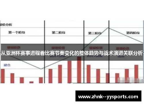 从亚洲杯赛事进程看比赛节奏变化的整体趋势与战术演进关联分析