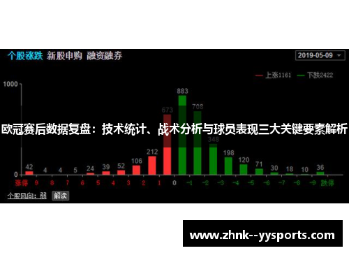 欧冠赛后数据复盘：技术统计、战术分析与球员表现三大关键要素解析
