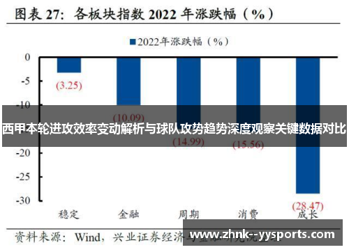西甲本轮进攻效率变动解析与球队攻势趋势深度观察关键数据对比