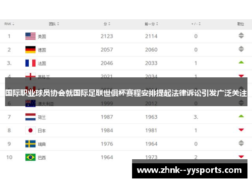 国际职业球员协会就国际足联世俱杯赛程安排提起法律诉讼引发广泛关注