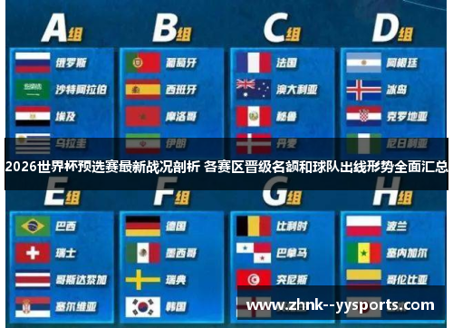2026世界杯预选赛最新战况剖析 各赛区晋级名额和球队出线形势全面汇总