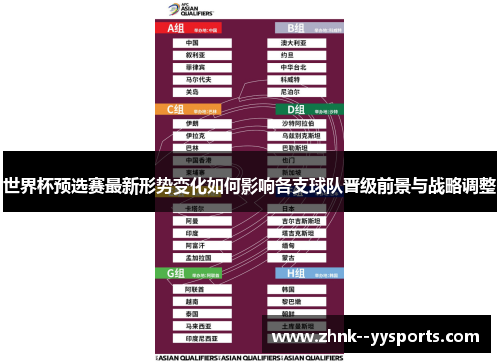 世界杯预选赛最新形势变化如何影响各支球队晋级前景与战略调整 世界杯预选赛最新形势变化如何影响各支球队晋级前景与战略调整