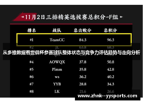 从多维数据看世俱杯参赛球队整体状态与竞争力评估趋势与走向分析 从多维数据看世俱杯参赛球队整体状态与竞争力评估趋势与走向分析